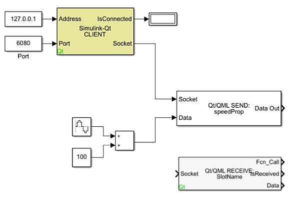 "The Qt Blockset in a Simulink Model"