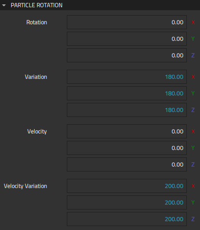 "Particle Rotation properties"