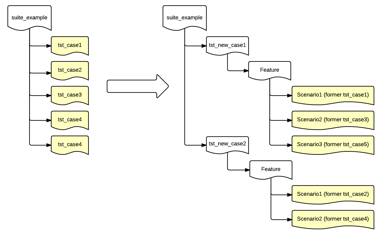 "Conversion Chart"